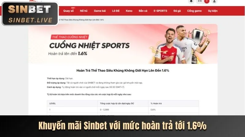 Thưởng nạp lại cho thành viên hiện tại